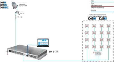 Preview: Axing MK 08-13N DVB-Kopfstelle | 8 × DVB-S/S2/S2X in 8 × DVB-C/T | CI, Multischalter Kopfstelle