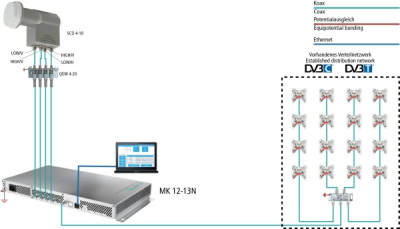 Preview: Axing MK 12-13N DVB-Kopfstelle | 12 × DVB-S/S2/S2X in 12 × DVB-C/T | CI, Multischalter Kopfstelle