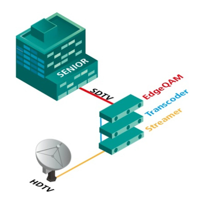 Preview: Axing IIP 6-01 IP zu IP Transcoder | 1 in 1