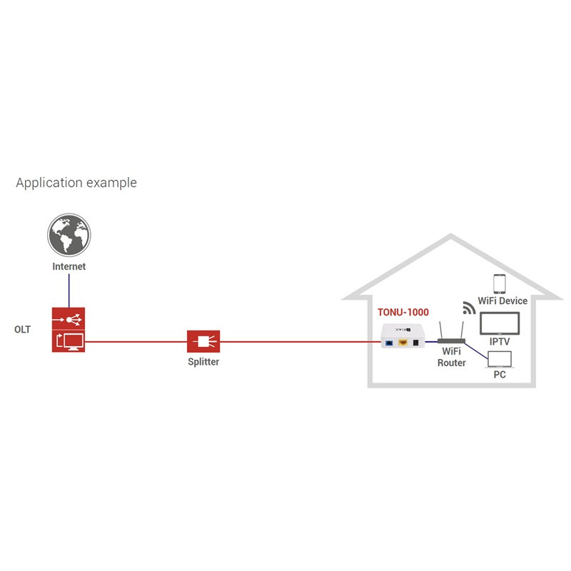 TRIAX TONU-1000 GE ONU