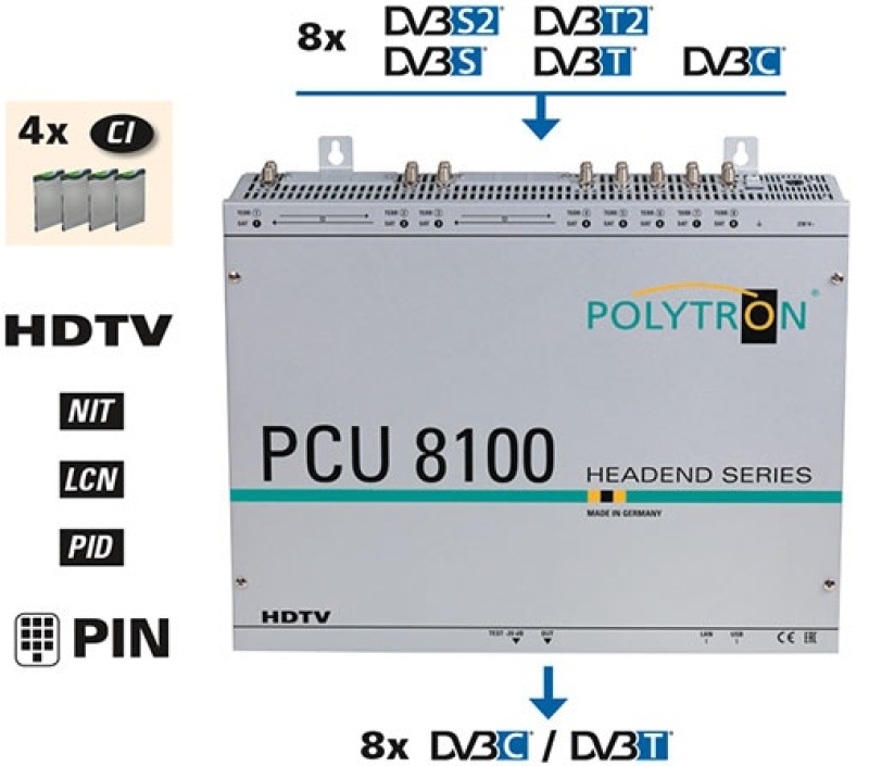 POLYTRON Kompakt-Kopfstelle PCU 8112