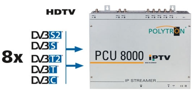 POLYTRON Kompakt-Kopfstelle PCU 8130 | IP Streamer