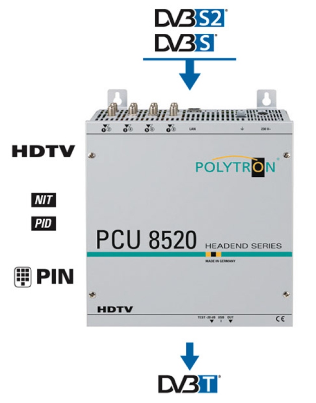 POLYTRON Kompakt-Kopfstelle PCU 8520