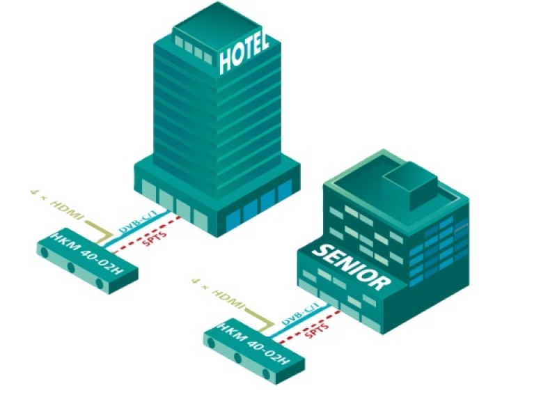 Axing HKM 40-02H HDMI | DVB-C/T/IPTV Encoder/Modulator