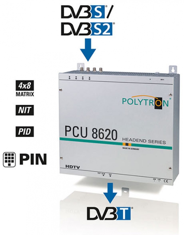 POLYTRON Kompakt-Kopfstelle PCU 8620