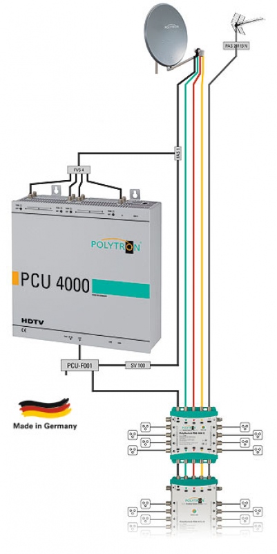 POLYTRON Kompakt-Kopfstelle PCU 4141